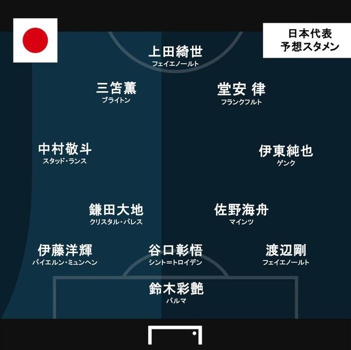 开云真人娱乐官网-进球网预测日本vs英格兰首发:堂安律、伊东纯也、镰田大地出战